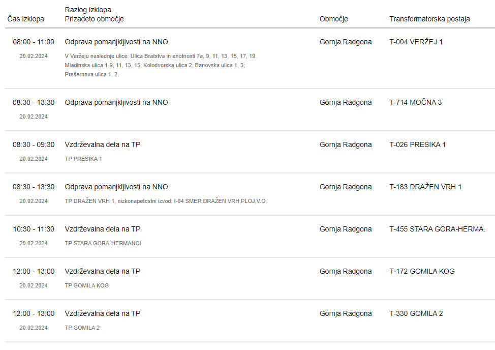 Predvideni izklopi Predvideni izklopi